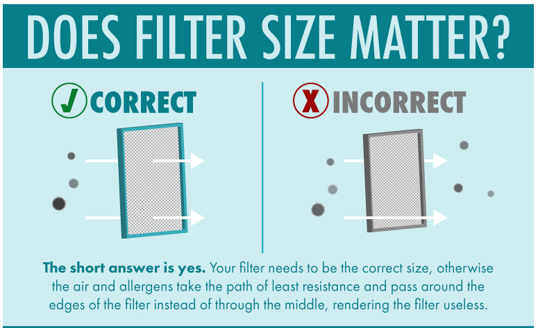 Air Filters Size Matters