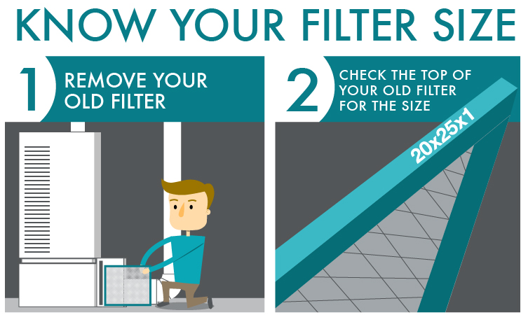 Air Filters Size Matters